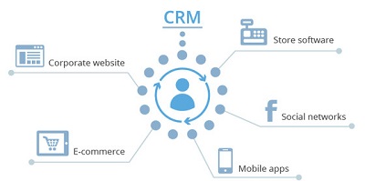 Why You Should Integrate CRM With Your Website 
