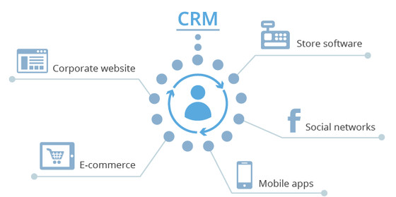 Why You Should Integrate CRM With Your Website